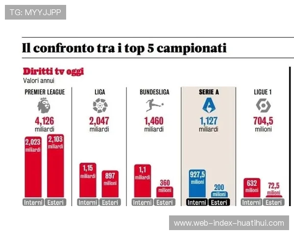 转播权收入再分配引争议，中小俱乐部生存状况受关注